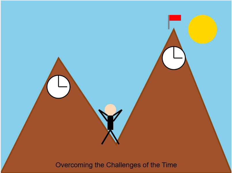 Overcoming the Challenges of the Time